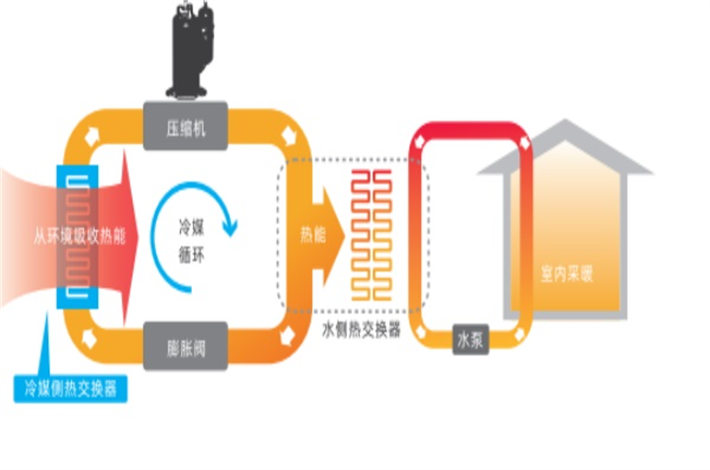 空氣能技術(shù)：引領(lǐng)商用采暖新動向