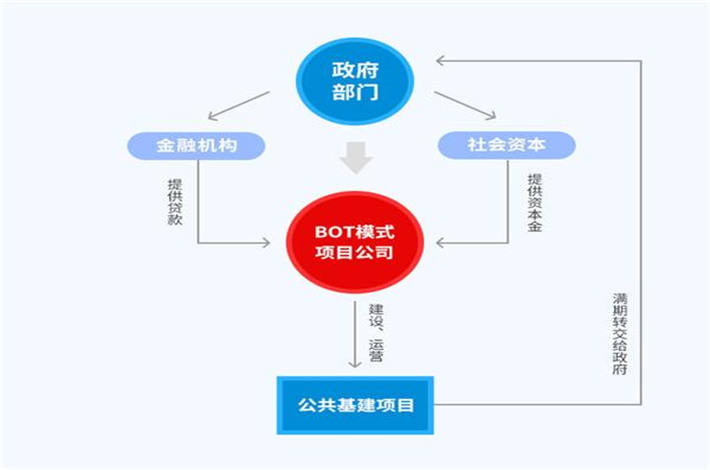 高校bot項(xiàng)目是如何應(yīng)用的？