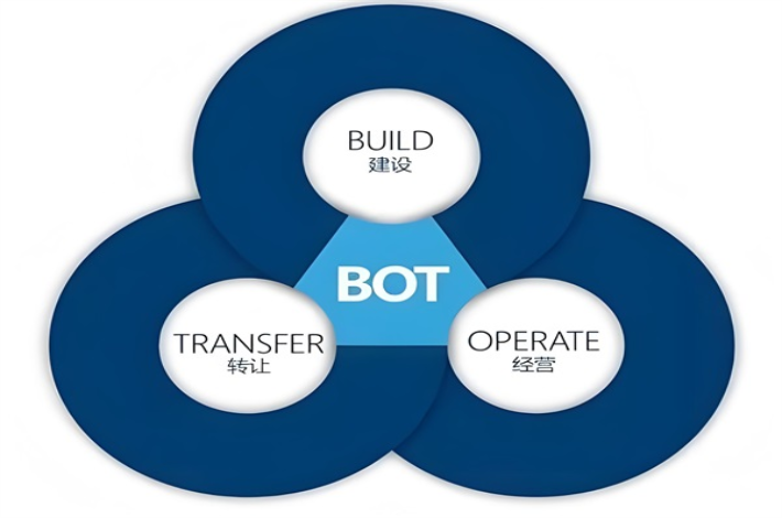 冬日供暖，源自何方？揭秘供熱BOT背后的秘密