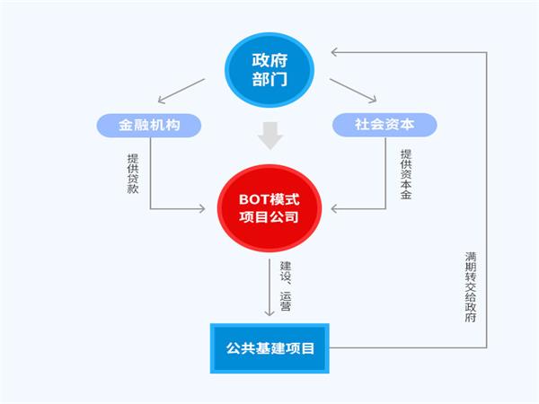 BOT在空氣能行業(yè)是怎么應(yīng)用的？