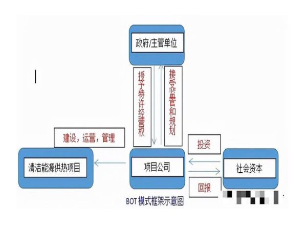 BOT模式有何魅力？揭秘其帶來的驚人好處！