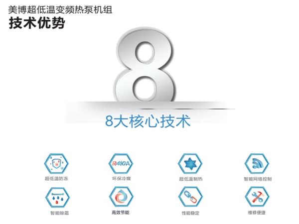 為何商用熱水首選空氣能？本文為您解答！