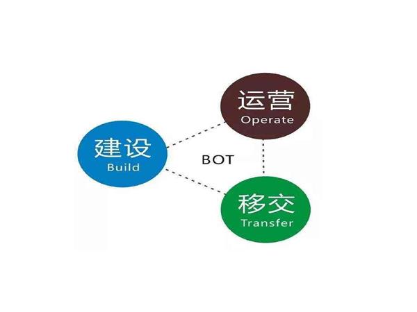 BOT模式為何備受推崇？它的好處你了解嗎？