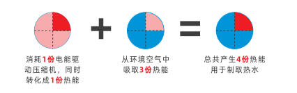 養(yǎng)殖空氣能取暖，如何實(shí)現(xiàn)環(huán)保與效益雙贏？