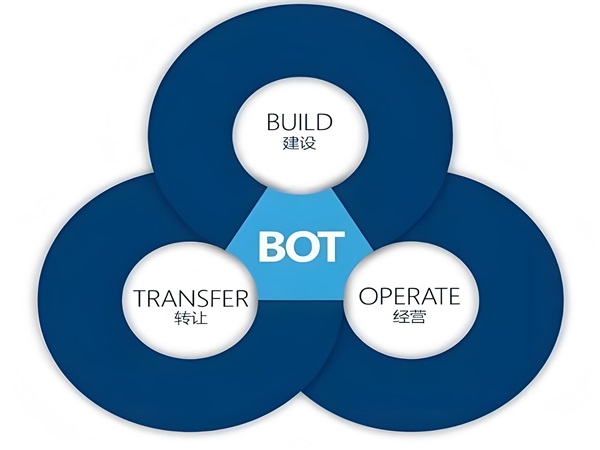 冬日供暖，源自何方？揭秘供熱BOT背后的秘密
